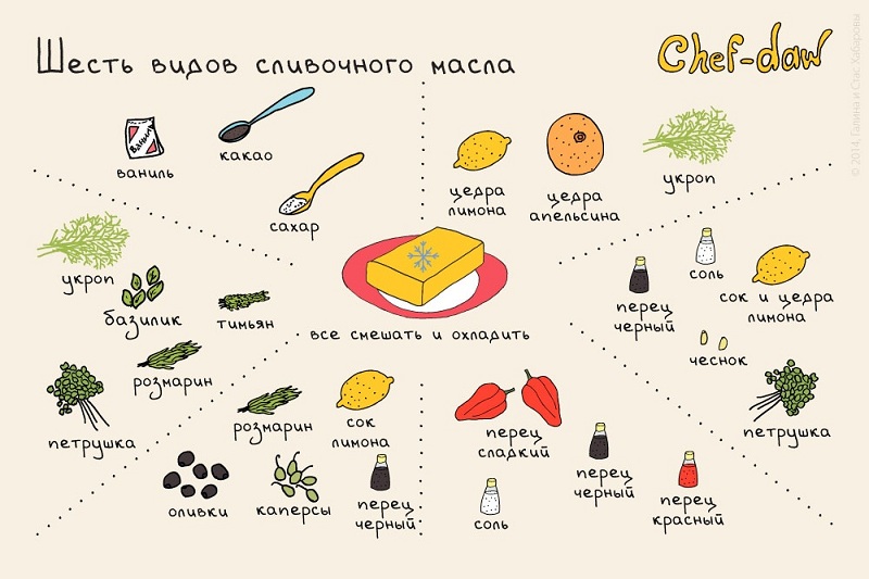 20 полезных шпаргалок, которые стоит использовать всем, кто готовит.