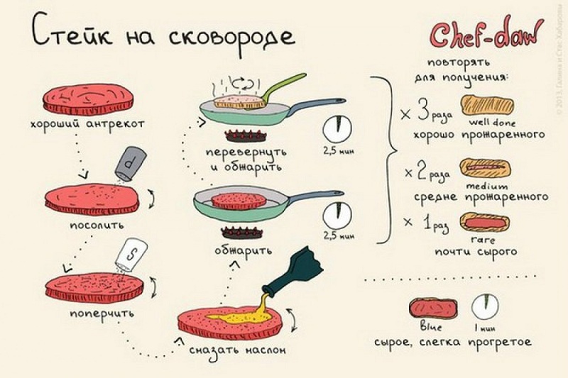 20 полезных шпаргалок, которые стоит использовать всем, кто готовит.