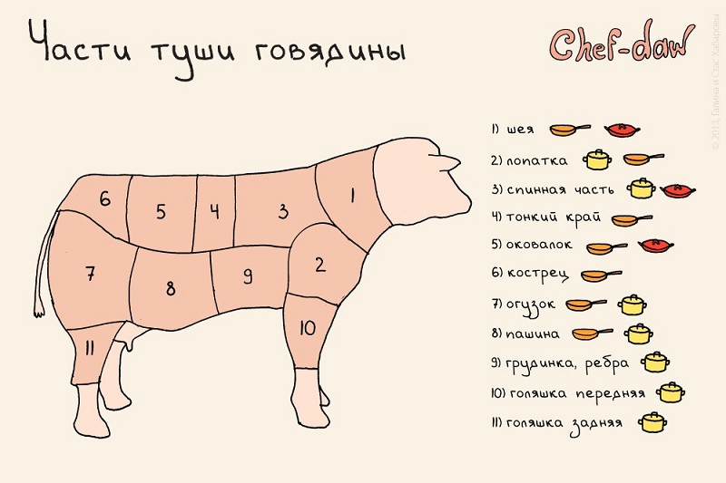 20 полезных шпаргалок, которые стоит использовать всем, кто готовит.