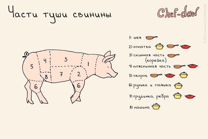 как правильно готовить