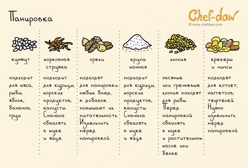 20 полезных шпаргалок, которые стоит использовать всем, кто готовит.