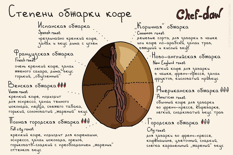20 полезных шпаргалок, которые стоит использовать всем, кто готовит.