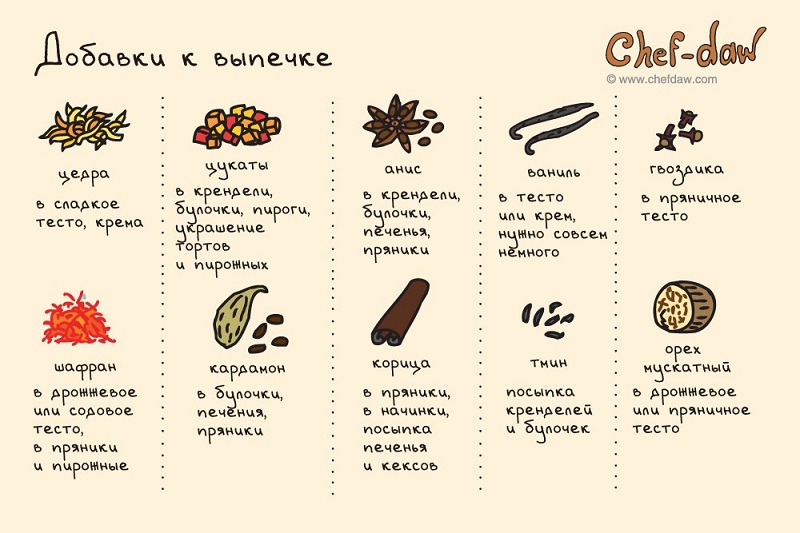 20 полезных шпаргалок, которые стоит использовать всем, кто готовит.