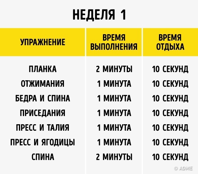 7 упражнений, которые преобразят ваше тело всего за 4 недели