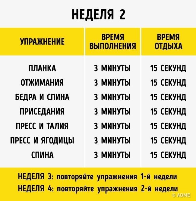 7 упражнений, которые преобразят ваше тело всего за 4 недели
