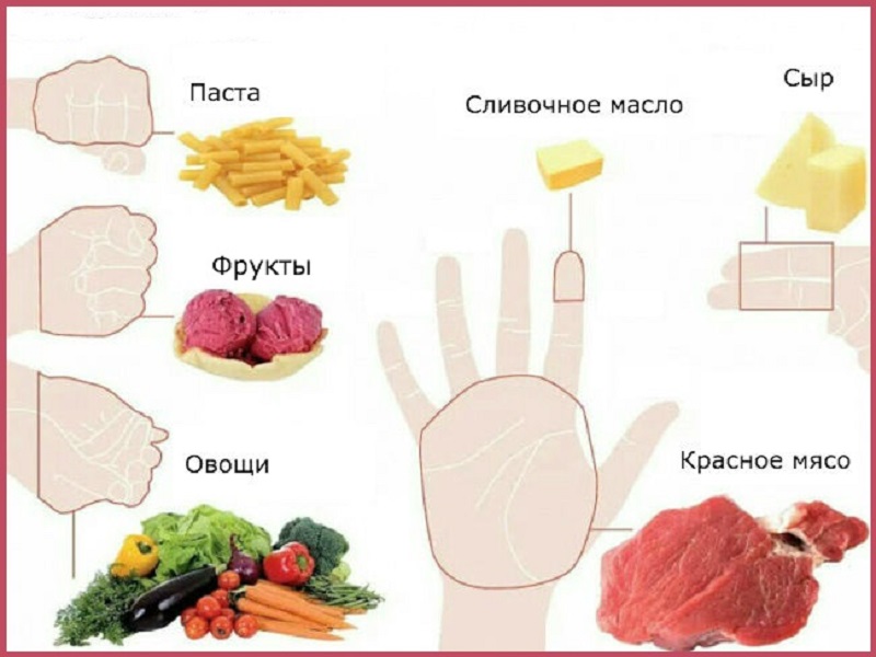 Питание для снижения веса Питание для снижения веса