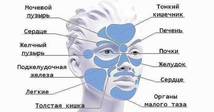 Как узнать о своих болезнях по лицу? Как узнать о своих болезнях по лицу?
